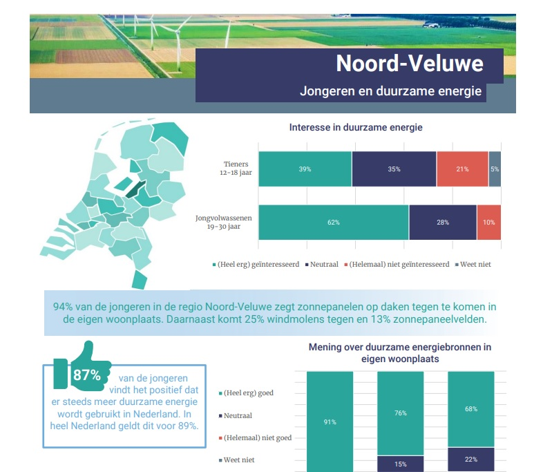 Jongerenonderzoek RES